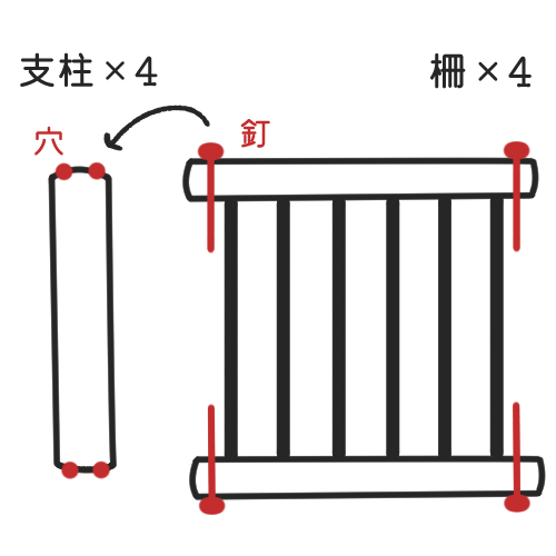 ゲージの説明